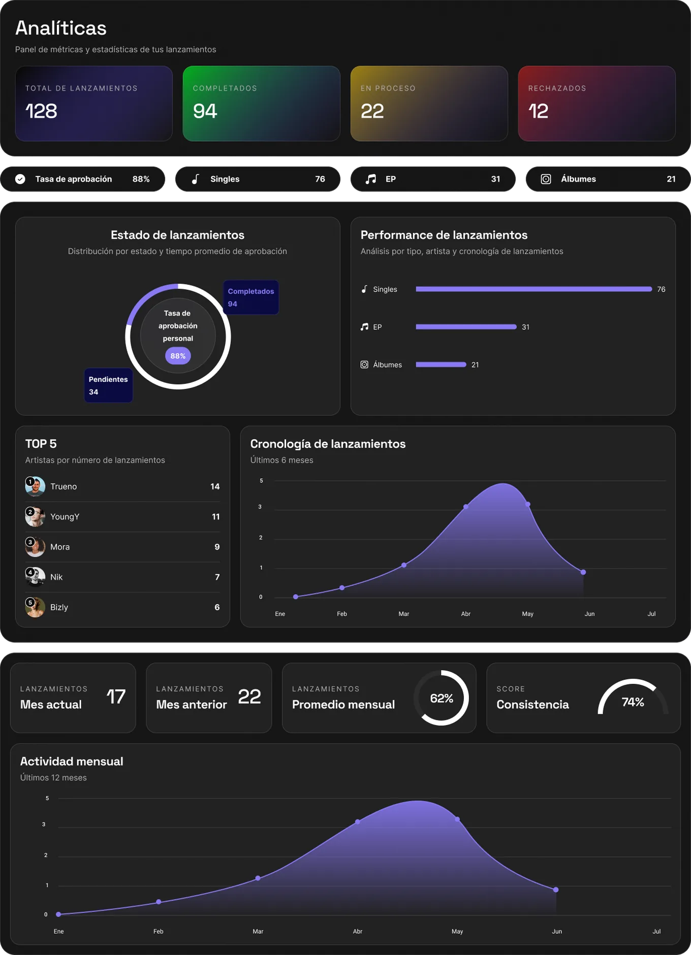 Disetti analytics
