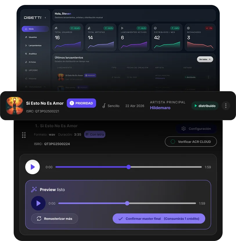 Disetti dashboard